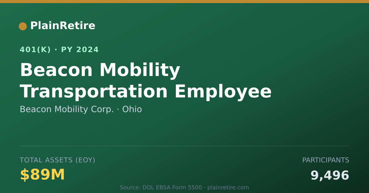 Shareable card for Beacon Mobility Corp. 401(k) Plan (2024)