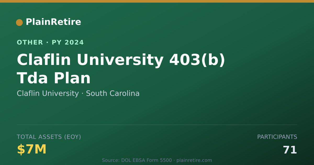 Shareable card for Claflin University Retirement Plan (2024)