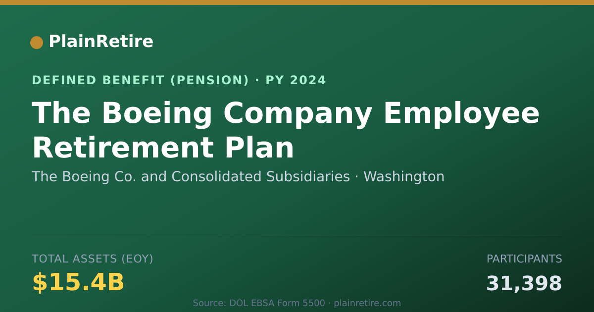 Shareable card for The Boeing Co. and Consolidated Subsidia Pension Plan (2024)