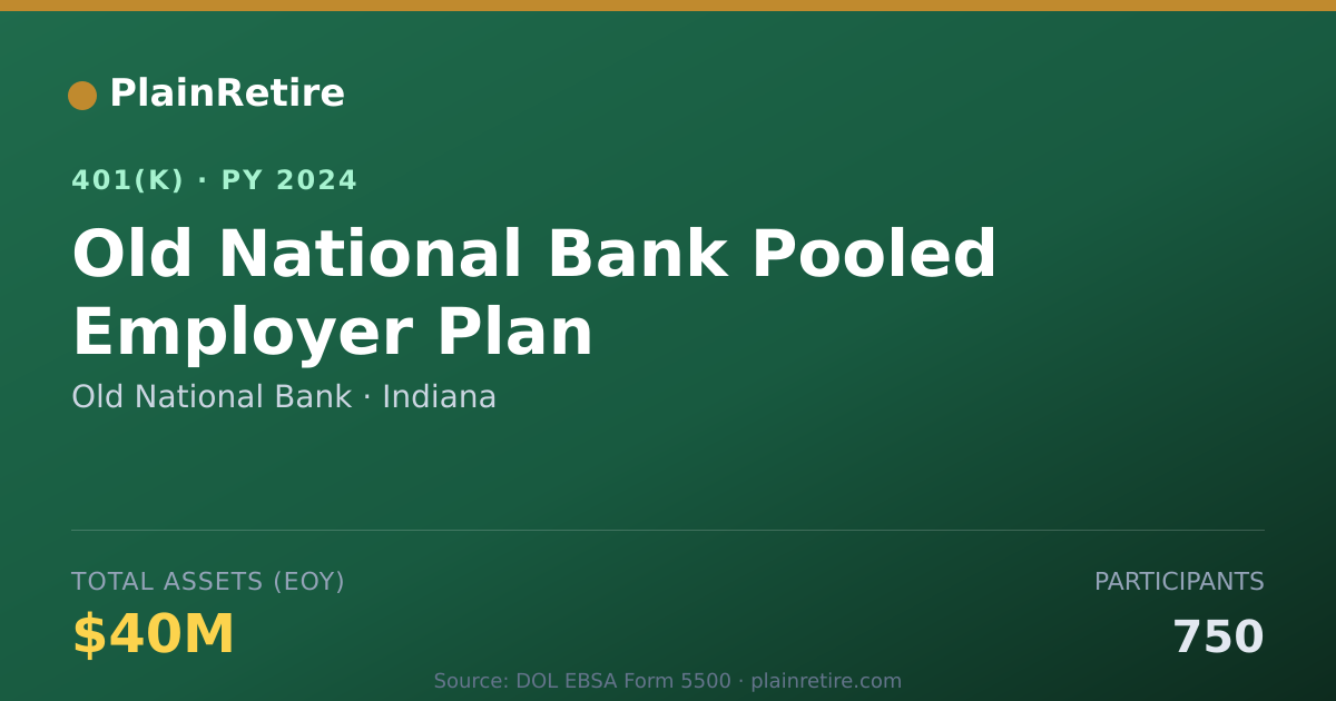 Shareable card for Old National Bank 401(k) Plan (2024)