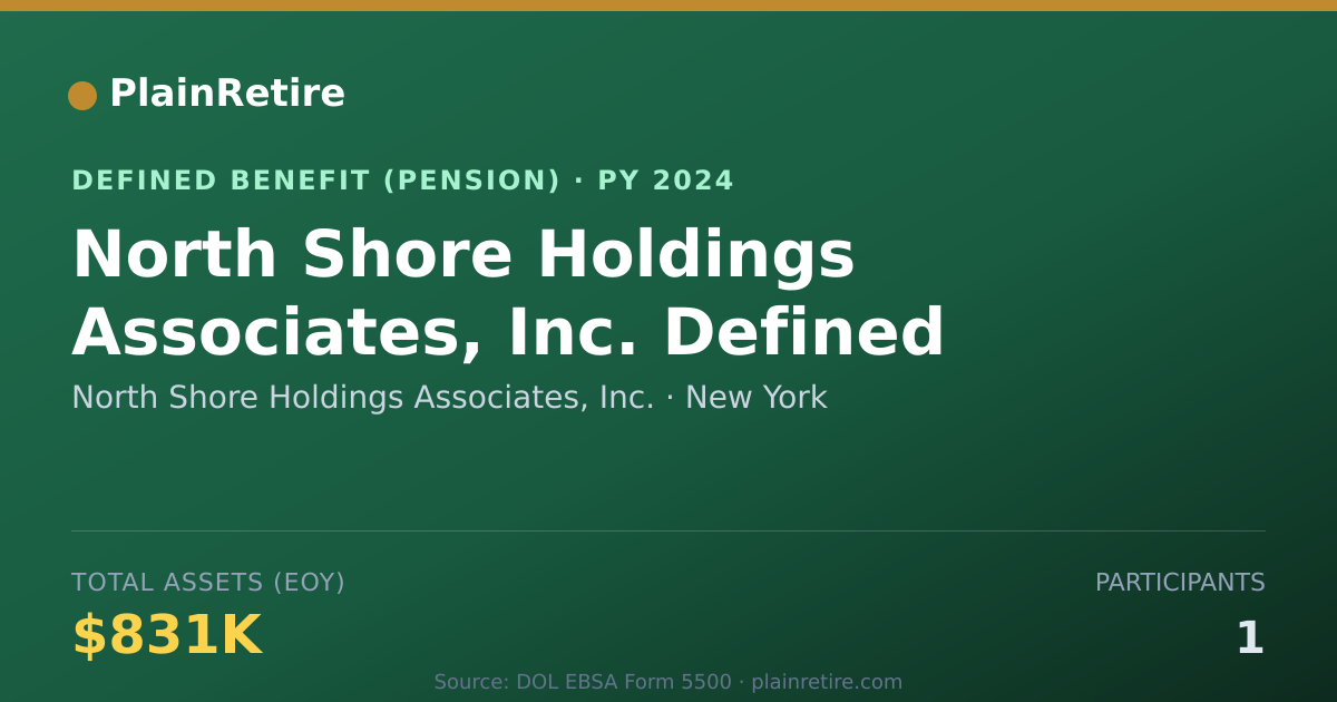 Shareable card for North Shore Holdings Associates, Inc. Pension Plan (2024)