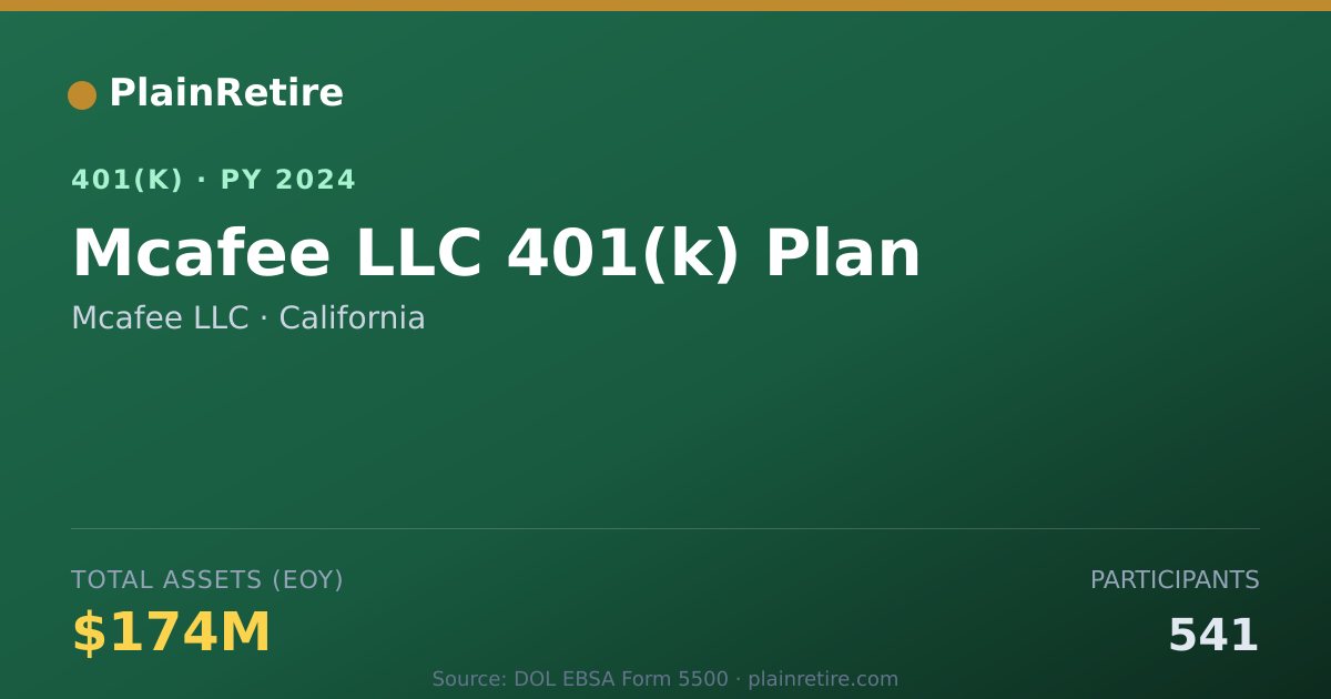 Shareable card for Mcafee LLC 401(k) Plan (2024)