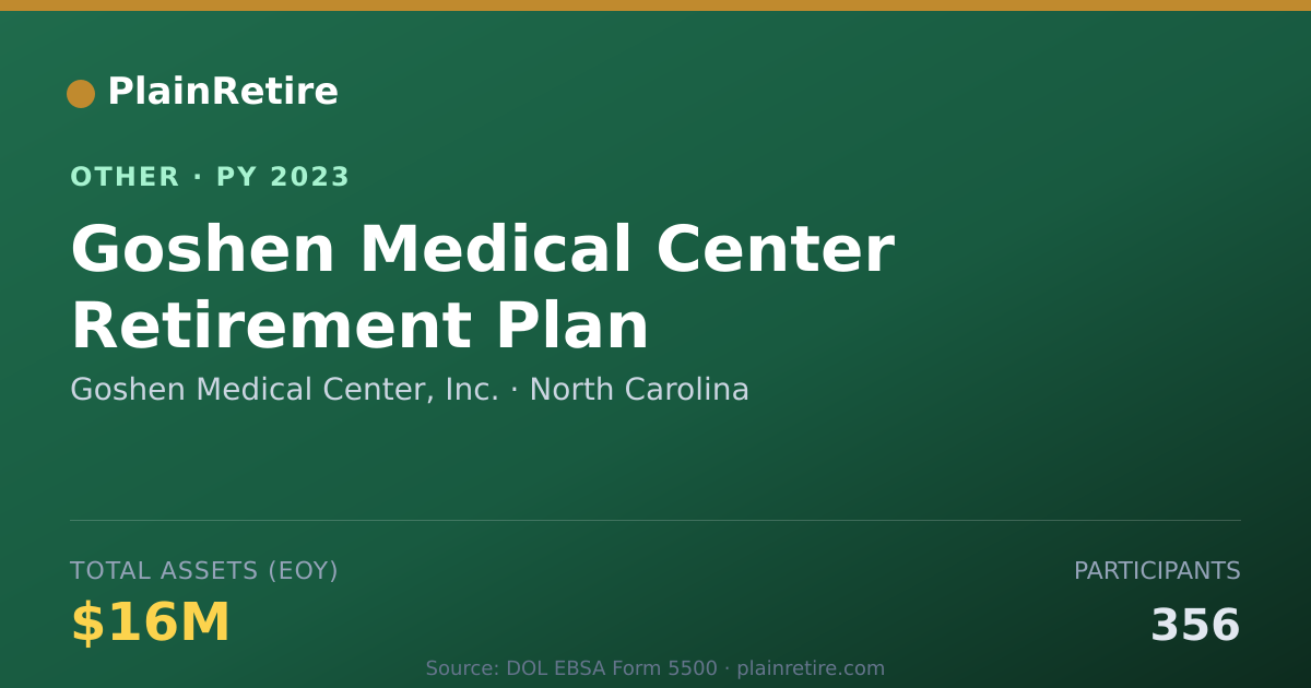 Shareable card for Goshen Medical Center, Inc. Retirement Plan (2023)