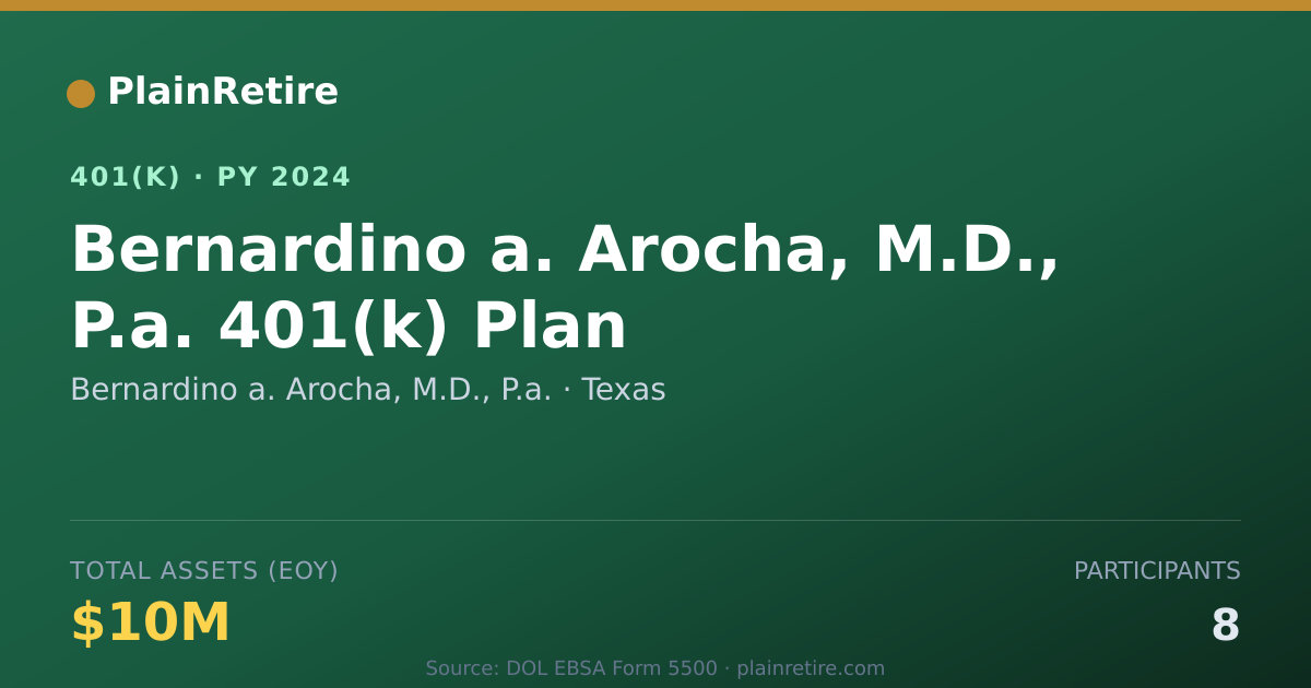 Shareable card for Bernardino a. Arocha, M.D., P.a. 401(k) Plan (2024)