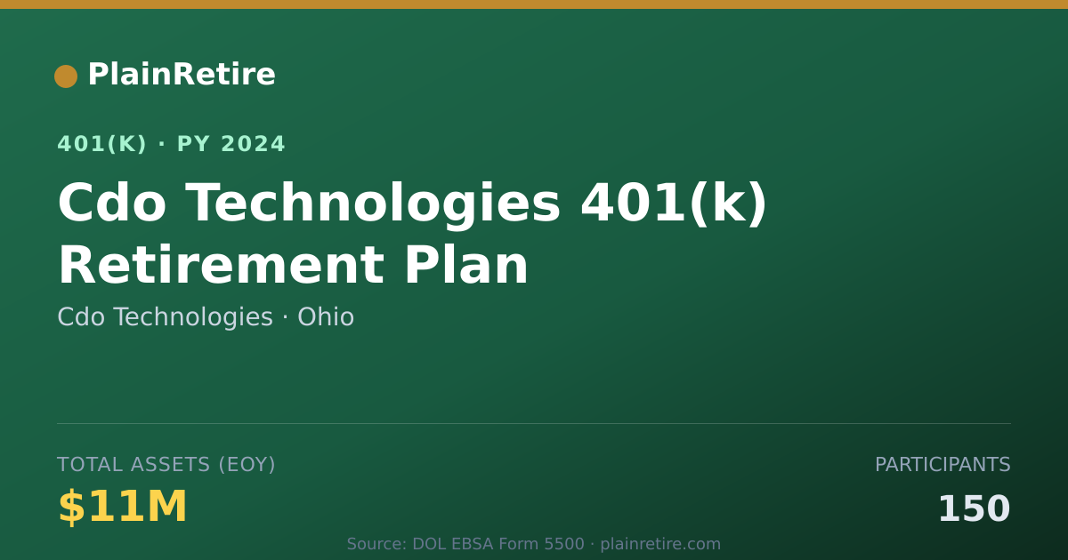 Shareable card for Cdo Technologies 401(k) Plan (2024)