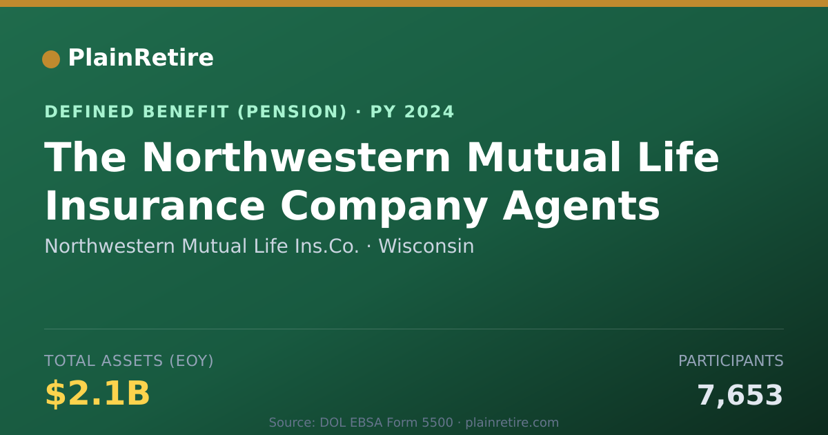 Shareable card for Northwestern Mutual Life Ins.Co. Pension Plan (2024)