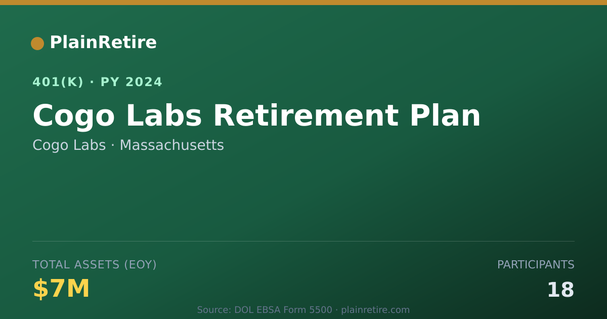 Shareable card for Cogo Labs 401(k) Plan (2024)