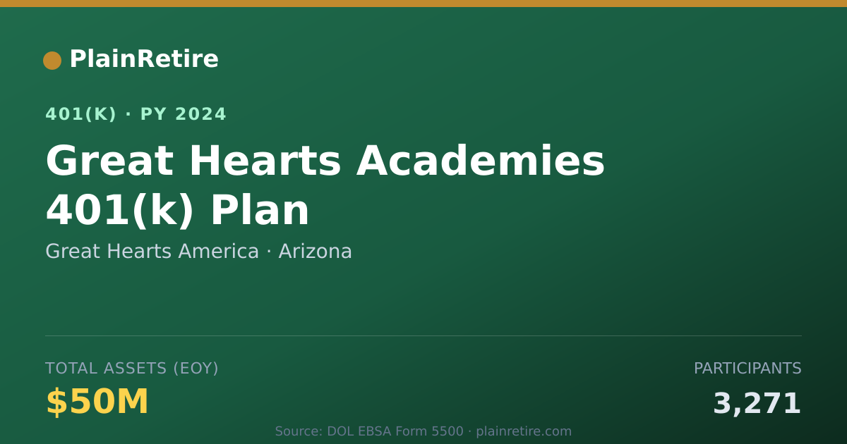 Shareable card for Great Hearts America 401(k) Plan (2024)