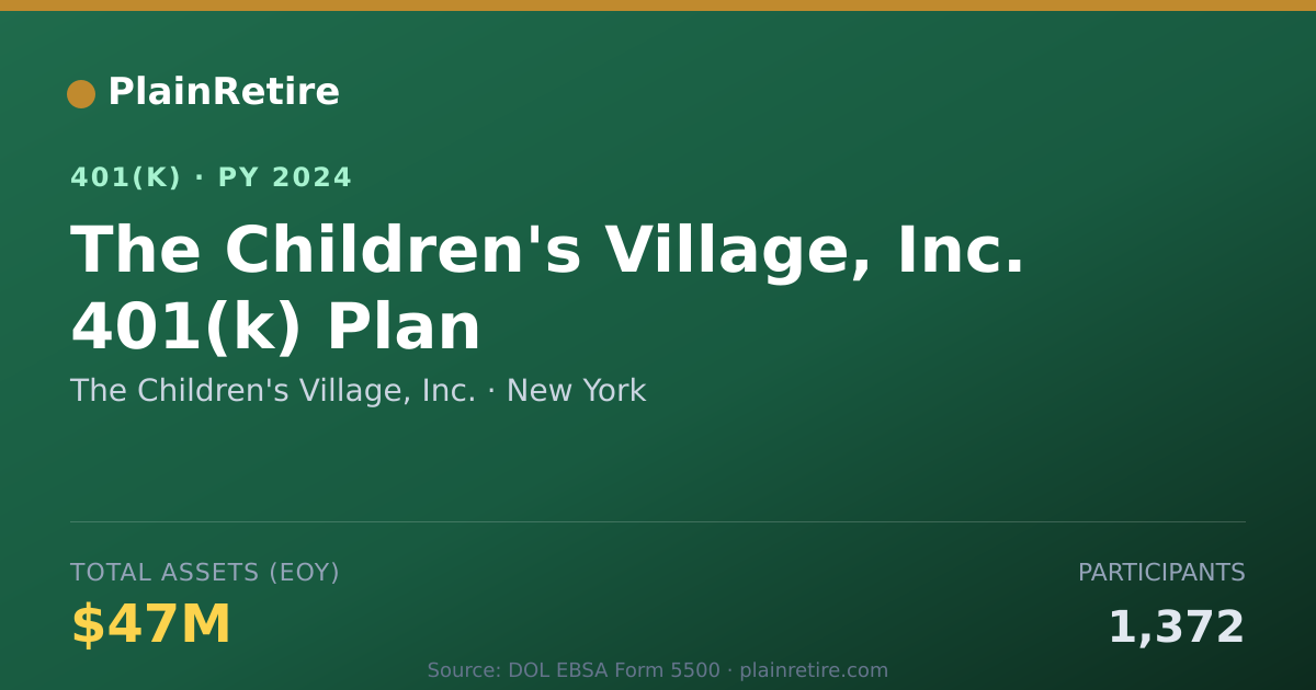 Shareable card for The Children's Village, Inc. 401(k) Plan (2024)