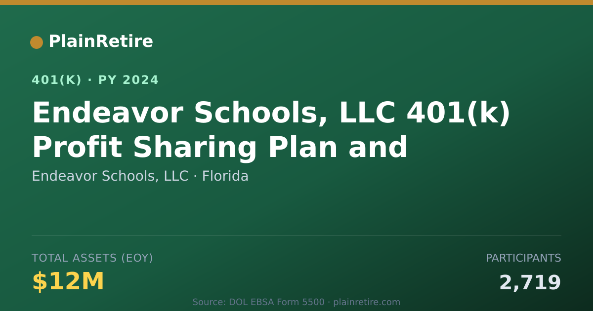 Shareable card for Endeavor Schools, LLC 401(k) Plan (2024)