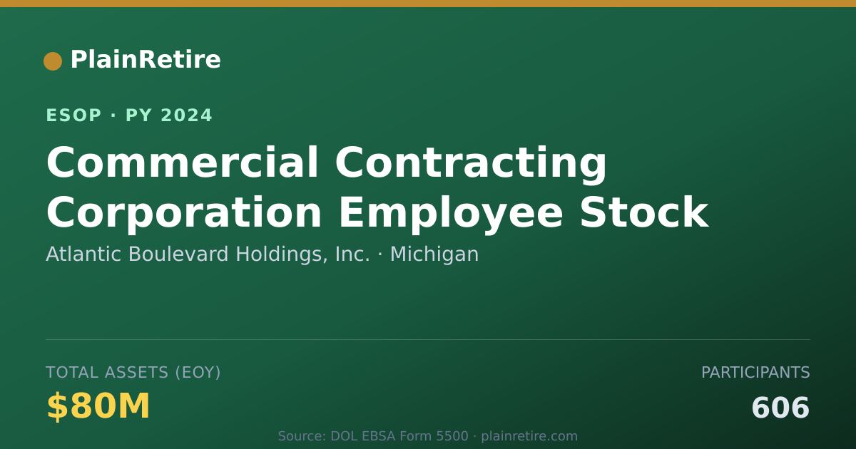 Shareable card for Atlantic Boulevard Holdings, Inc. ESOP (2024)