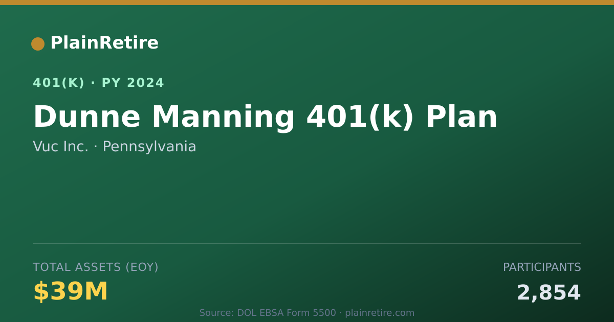 Shareable card for Vuc Inc. 401(k) Plan (2024)