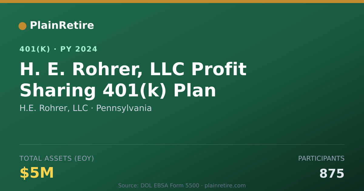 Shareable card for H.E. Rohrer, LLC 401(k) Plan (2024)