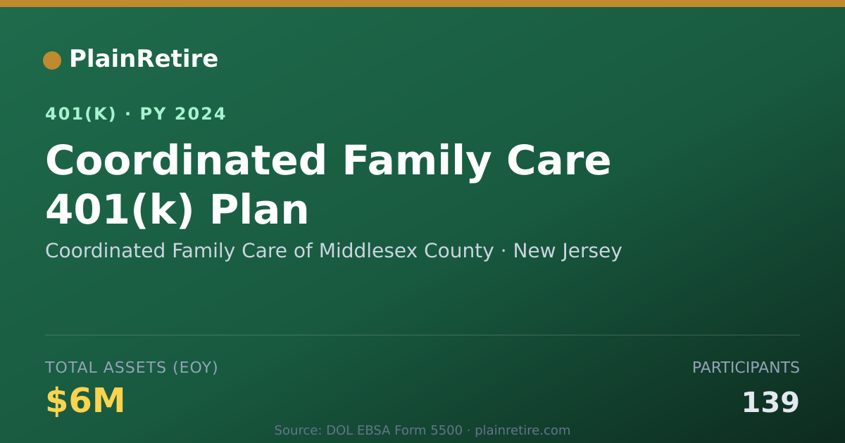 Shareable card for Coordinated Family Care of Middlesex Coun 401(k) Plan (2024)