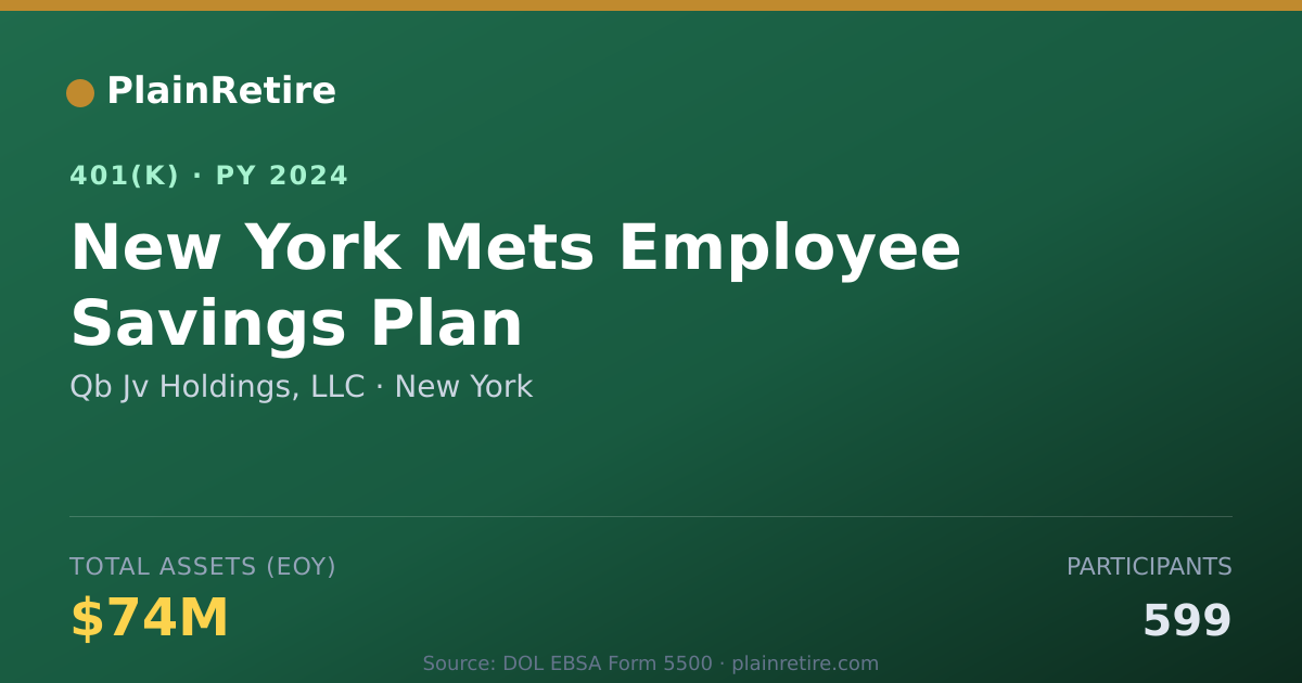 Shareable card for Qb Jv Holdings, LLC 401(k) Plan (2024)