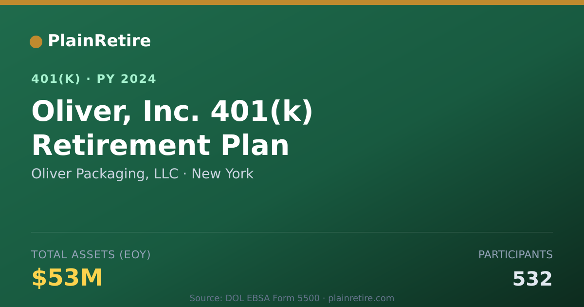 Shareable card for Oliver Packaging, LLC 401(k) Plan (2024)