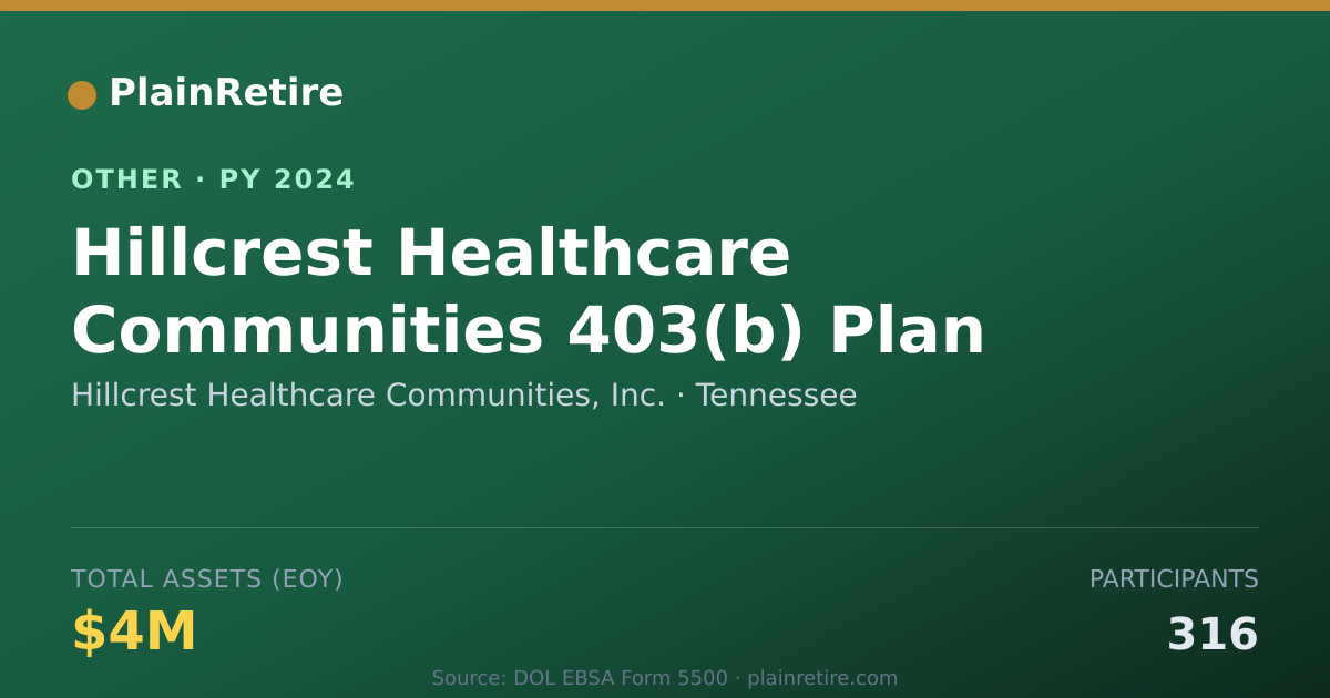 Shareable card for Hillcrest Healthcare Communities, Inc Retirement Plan (2024)