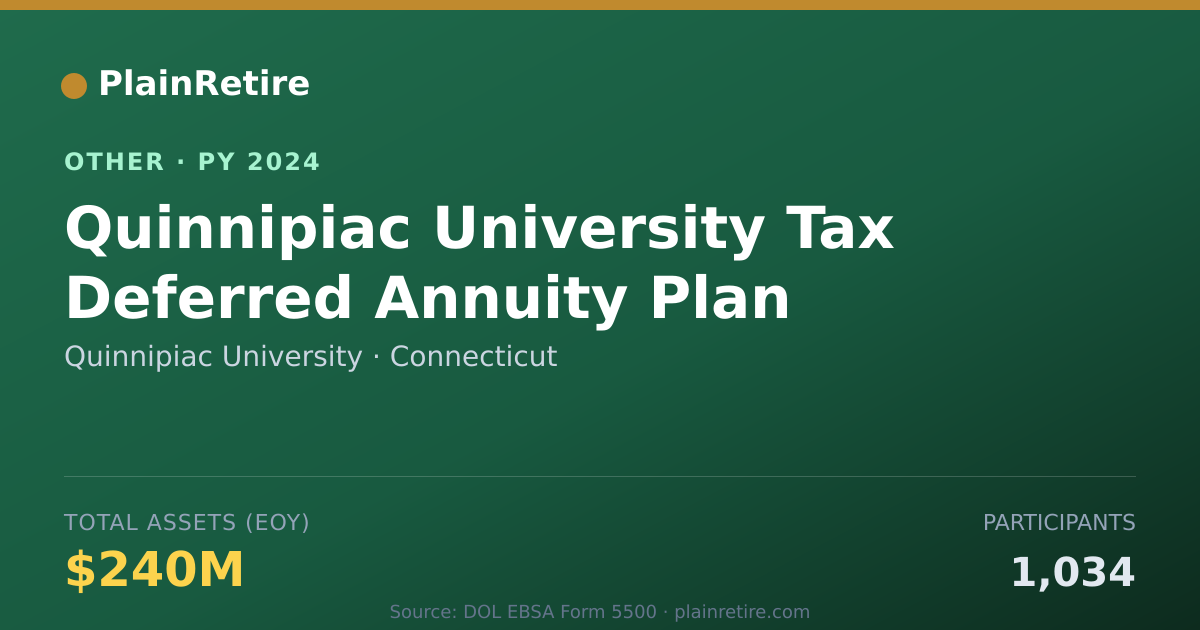 Shareable card for Quinnipiac University Retirement Plan (2024)