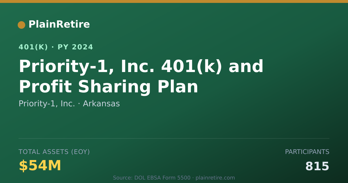 Shareable card for Priority-1, Inc. 401(k) Plan (2024)