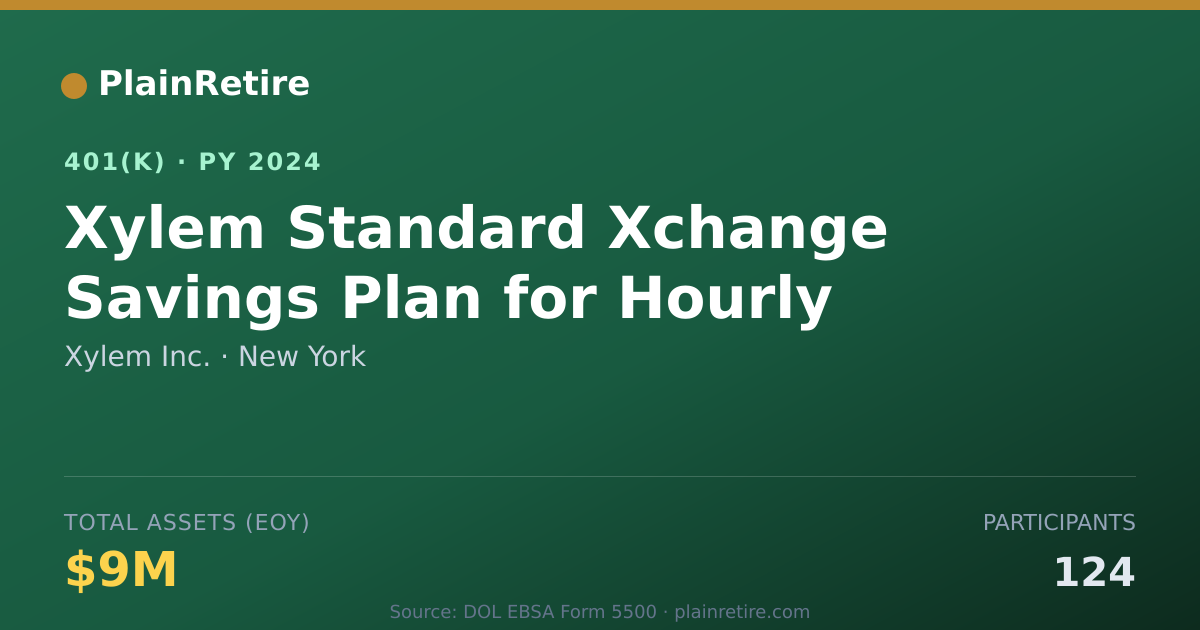 Shareable card for Xylem Inc. 401(k) Plan (2024)