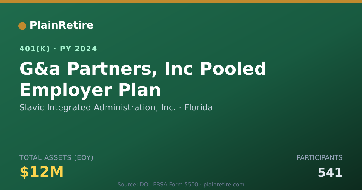 Shareable card for Slavic Integrated Administration, Inc. 401(k) Plan (2024)