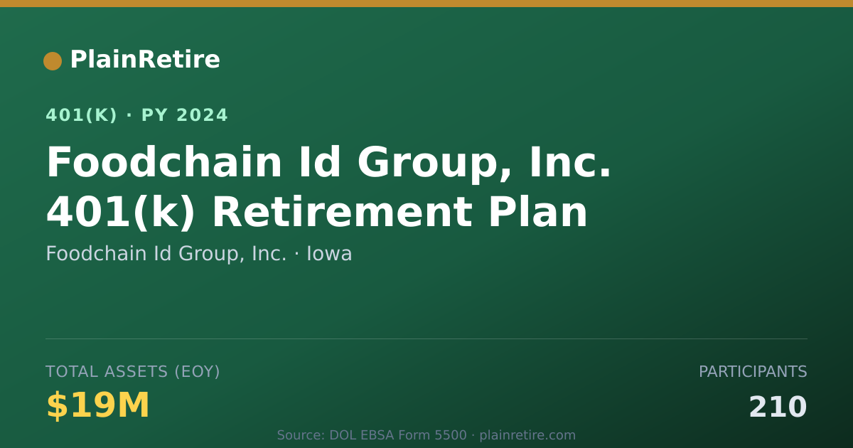 Shareable card for Foodchain Id Group, Inc. 401(k) Plan (2024)