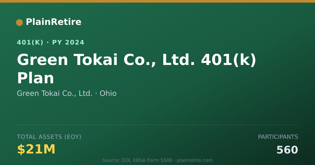 Shareable card for Green Tokai Co., Ltd. 401(k) Plan (2024)
