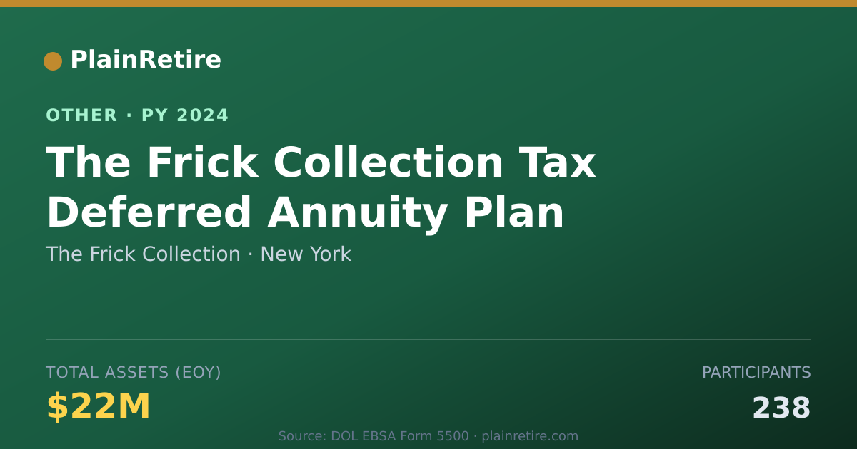 Shareable card for The Frick Collection Retirement Plan (2024)