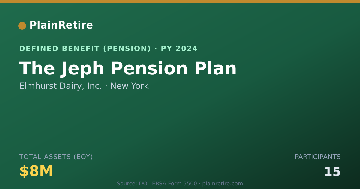 Shareable card for Elmhurst Dairy, Inc. Pension Plan (2024)