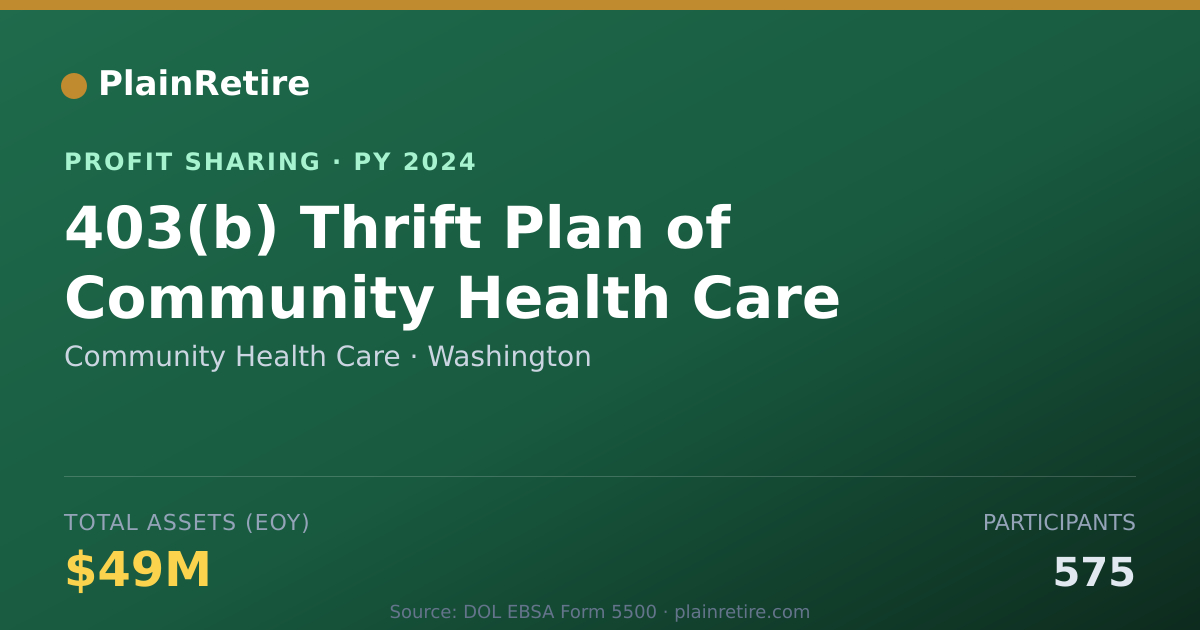 Shareable card for Community Health Care Profit Sharing Plan (2024)