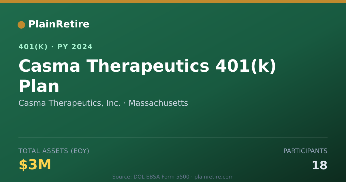 Shareable card for Casma Therapeutics, Inc. 401(k) Plan (2024)