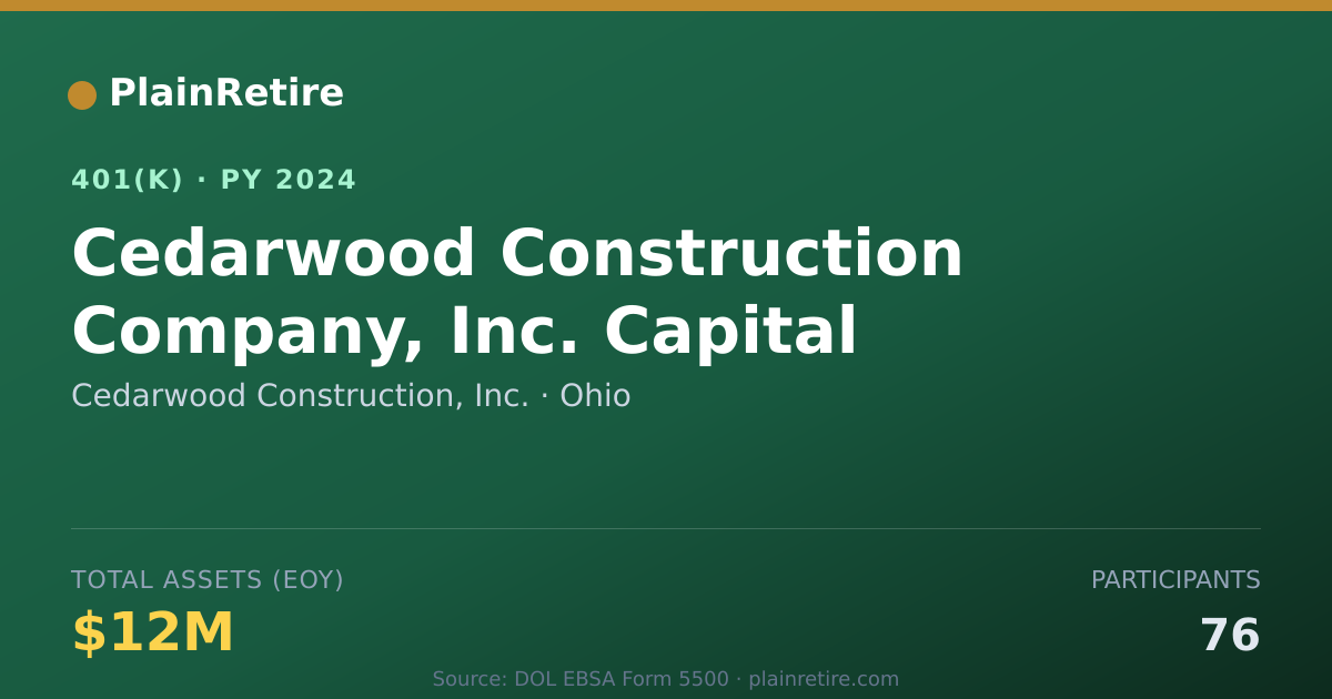 Shareable card for Cedarwood Construction, Inc. 401(k) Plan (2024)