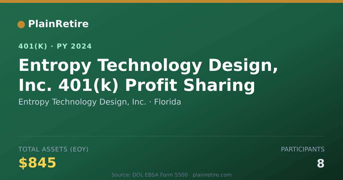Shareable card for Entropy Technology Design, Inc. 401(k) Plan (2024)
