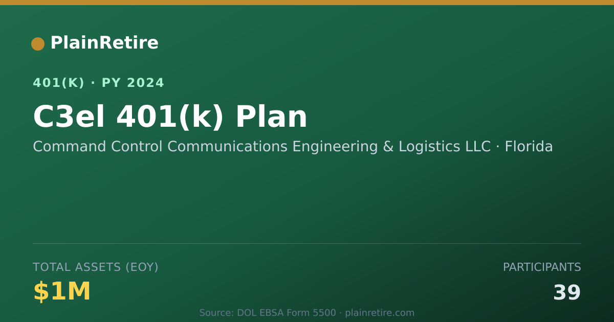 Shareable card for Command Control Communications Engineerin 401(k) Plan (2024)