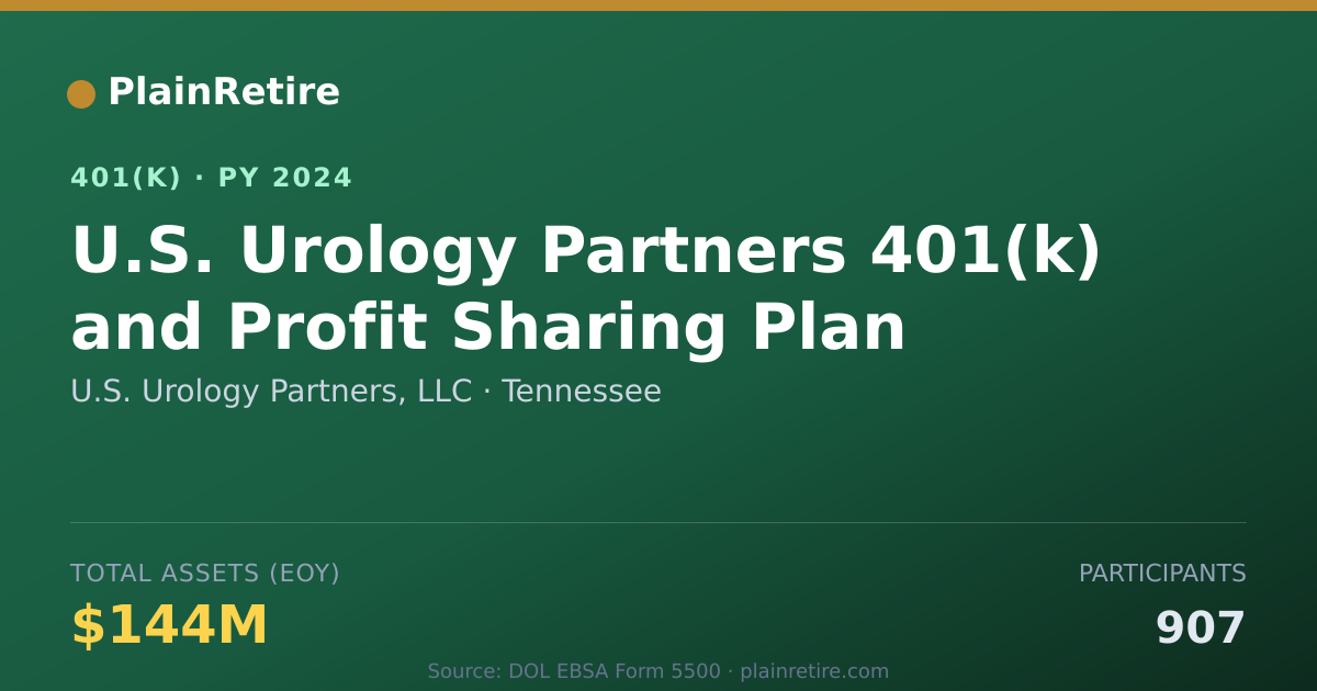 Shareable card for U.S. Urology Partners, LLC 401(k) Plan (2024)