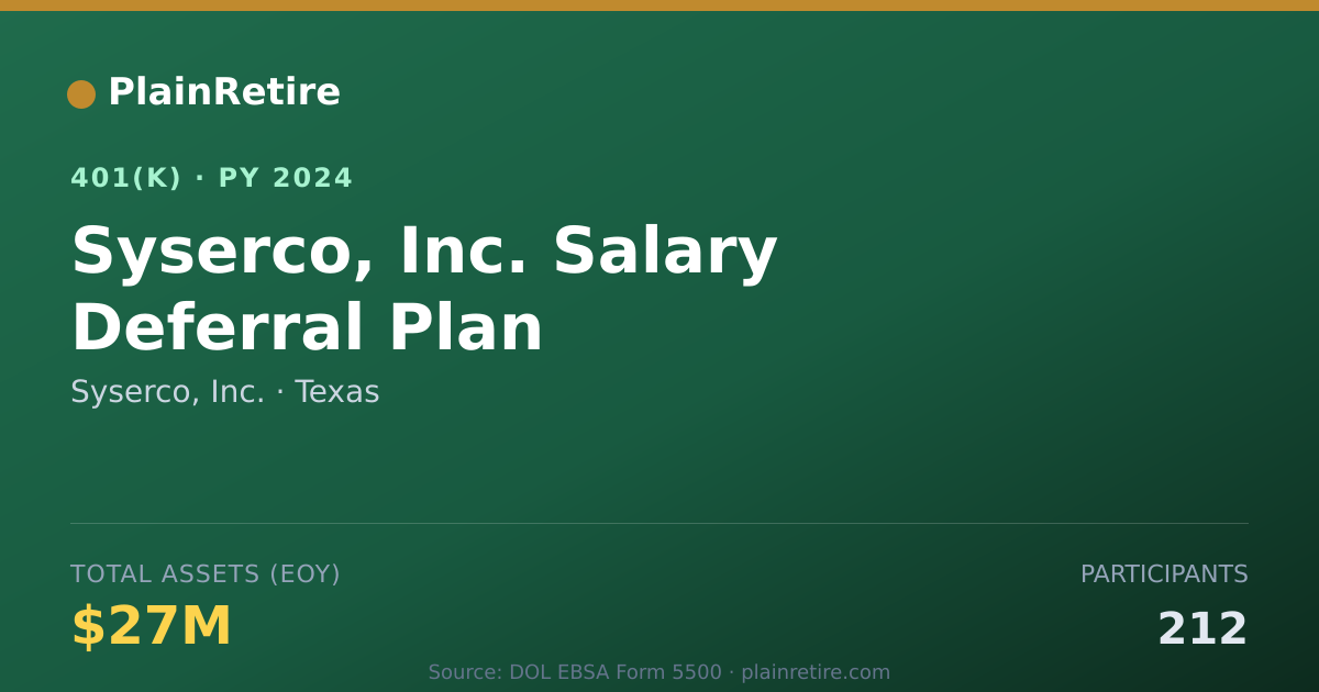 Shareable card for Syserco, Inc. 401(k) Plan (2024)