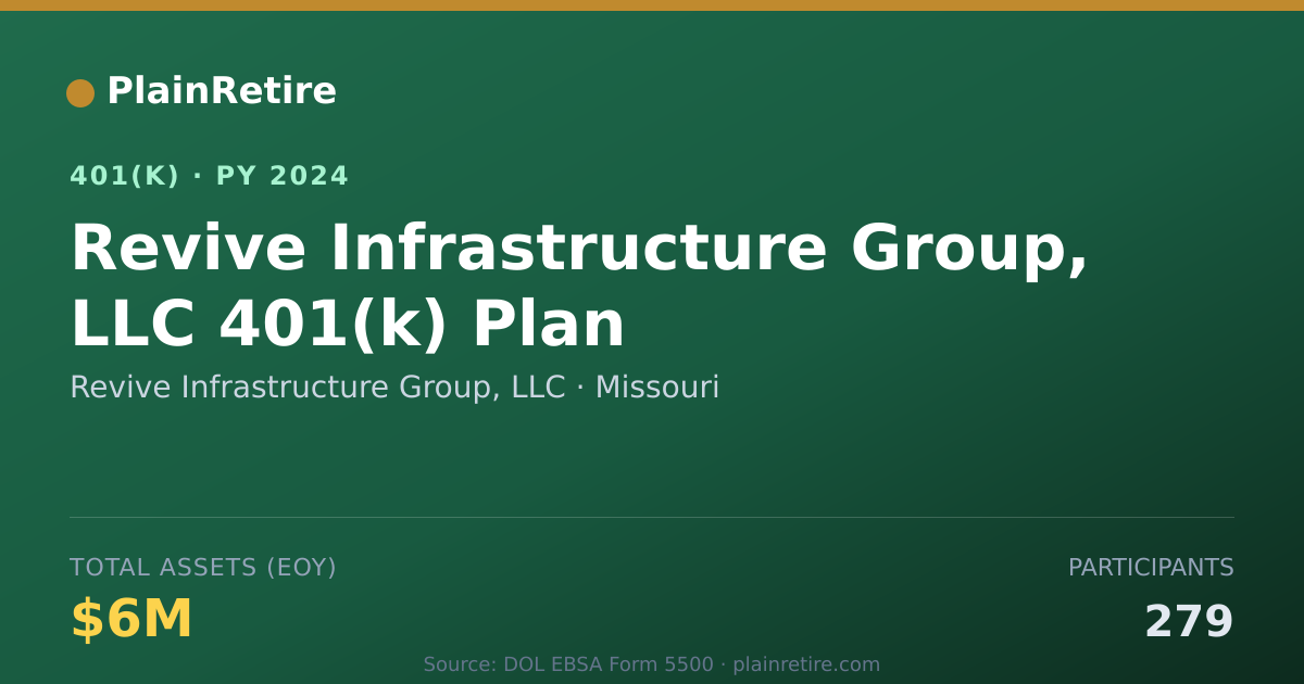 Shareable card for Revive Infrastructure Group, LLC 401(k) Plan (2024)