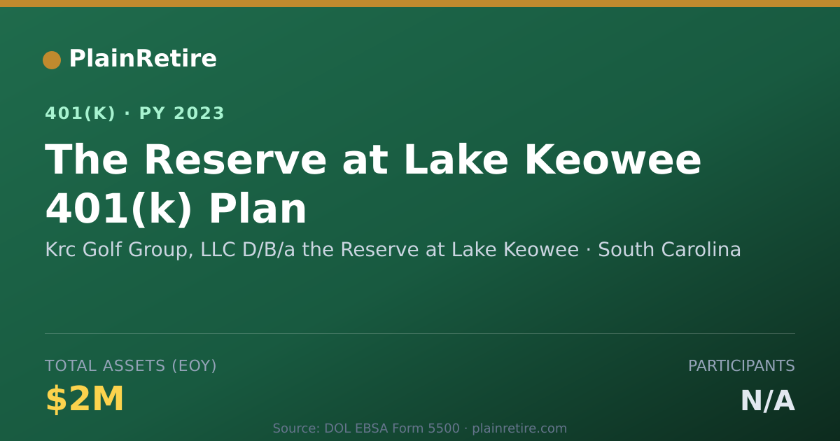 Shareable card for Krc Golf Group, LLC D/B/a the Reserve at 401(k) Plan (2023)