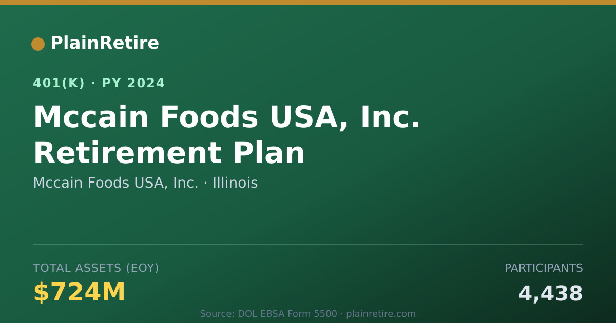 Shareable card for Mccain Foods USA, Inc. 401(k) Plan (2024)