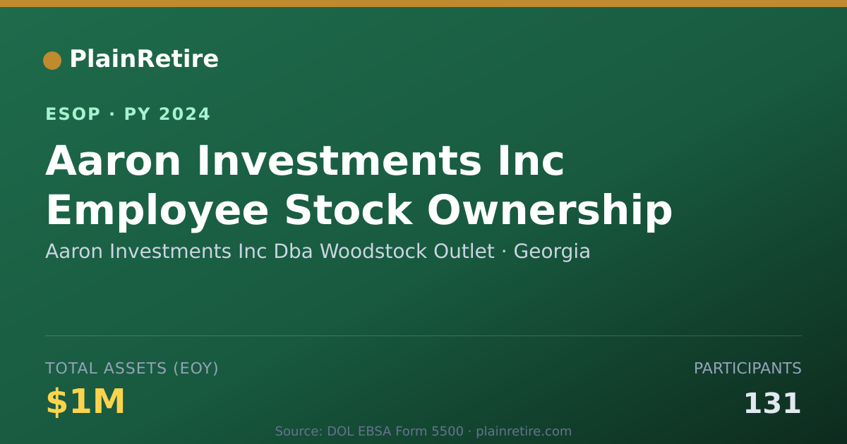 Shareable card for Aaron Investments Inc Dba Woodstock Outlet ESOP (2024)