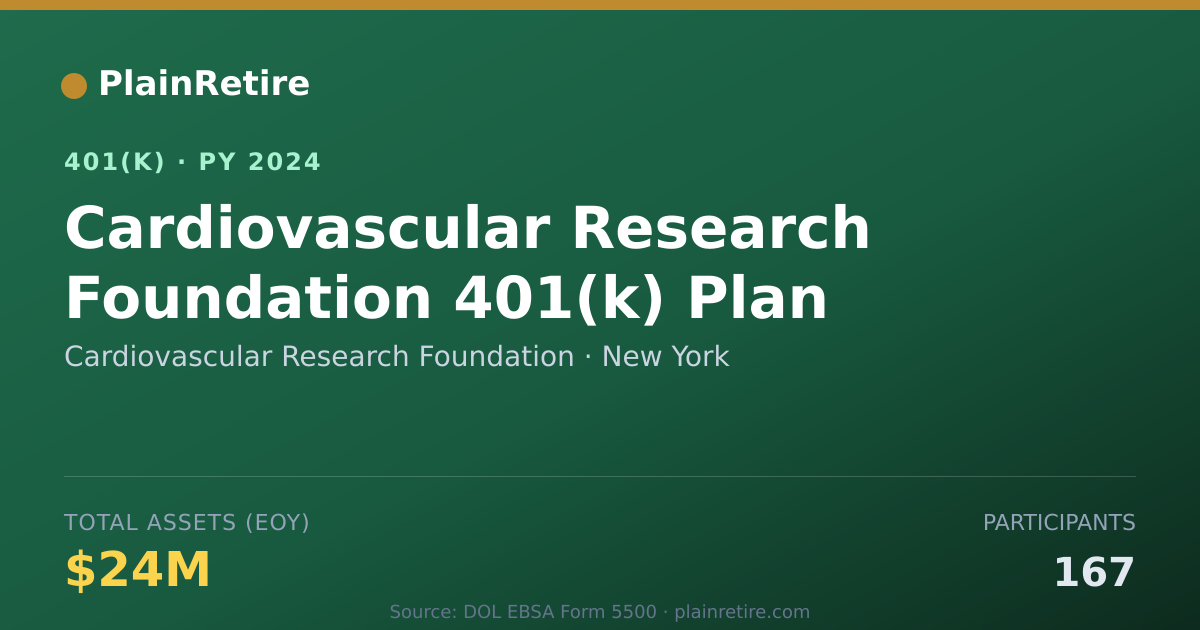 Shareable card for Cardiovascular Research Foundation 401(k) Plan (2024)