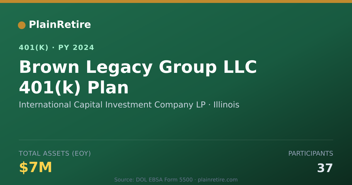 Shareable card for International Capital Investment Company 401(k) Plan (2024)