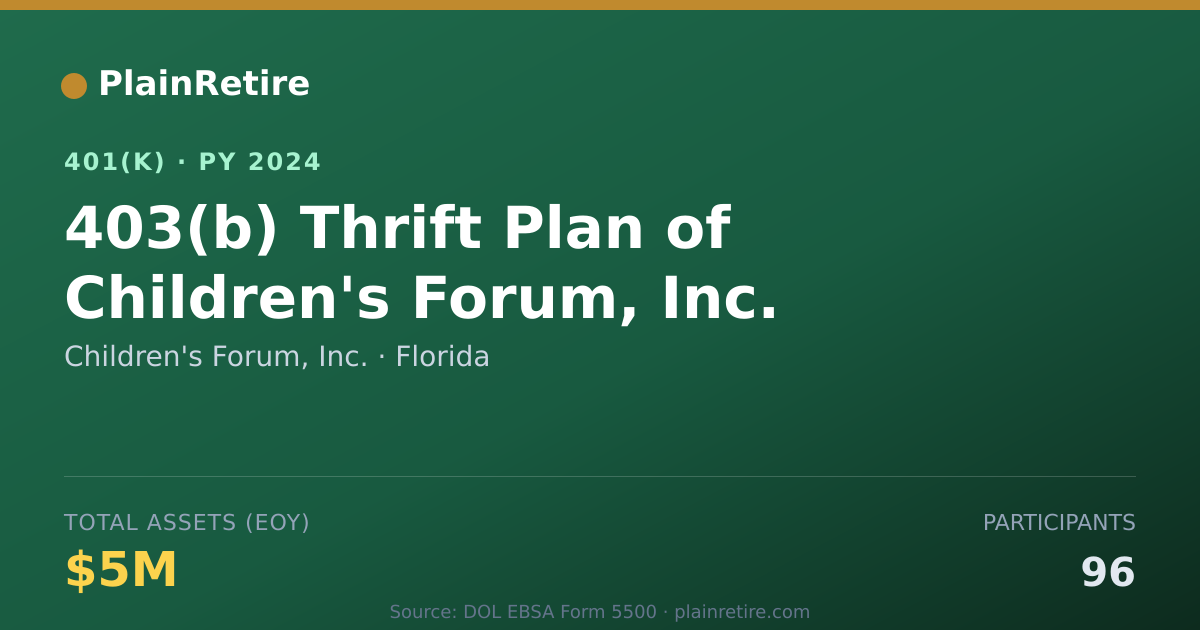 Shareable card for Children's Forum, Inc. 401(k) Plan (2024)