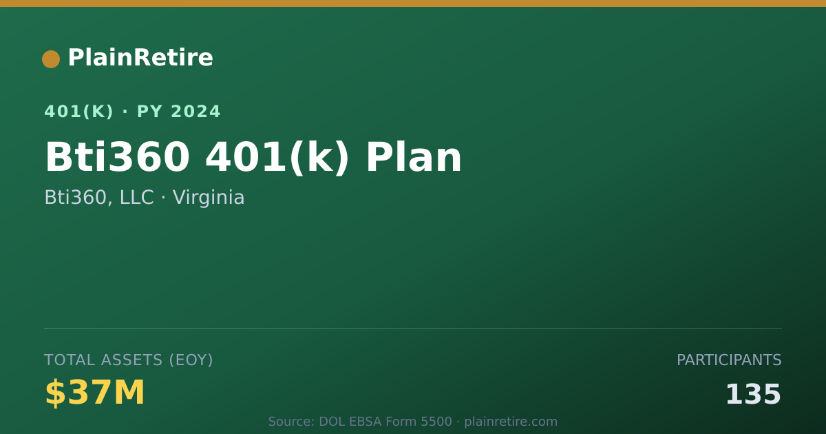 Shareable card for Bti360, LLC 401(k) Plan (2024)