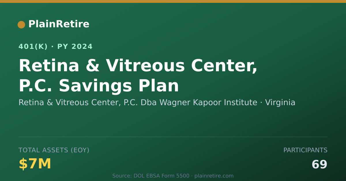 Shareable card for Retina & Vitreous Center, P.C. Dba Wagner 401(k) Plan (2024)