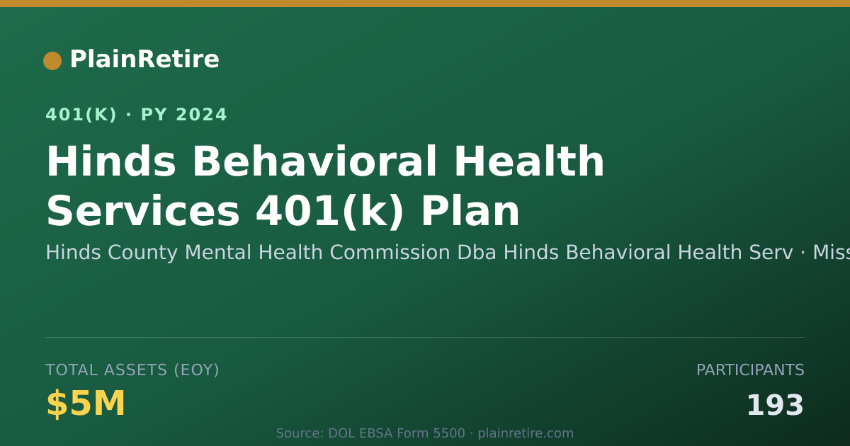 Shareable card for Hinds County Mental Health Commission Dba 401(k) Plan (2024)