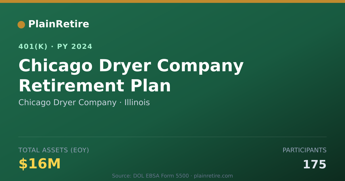 Shareable card for Chicago Dryer Company 401(k) Plan (2024)