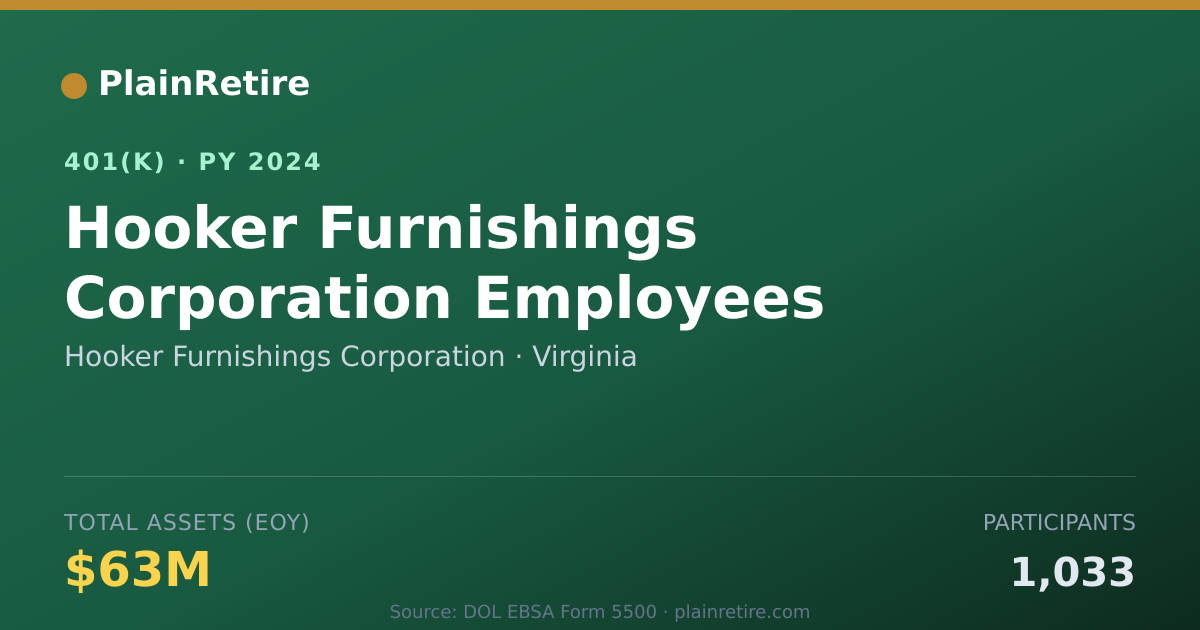 Shareable card for Hooker Furnishings Corporation 401(k) Plan (2024)