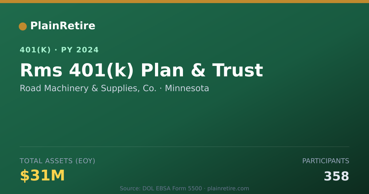 Shareable card for Road Machinery & Supplies, Co. 401(k) Plan (2024)