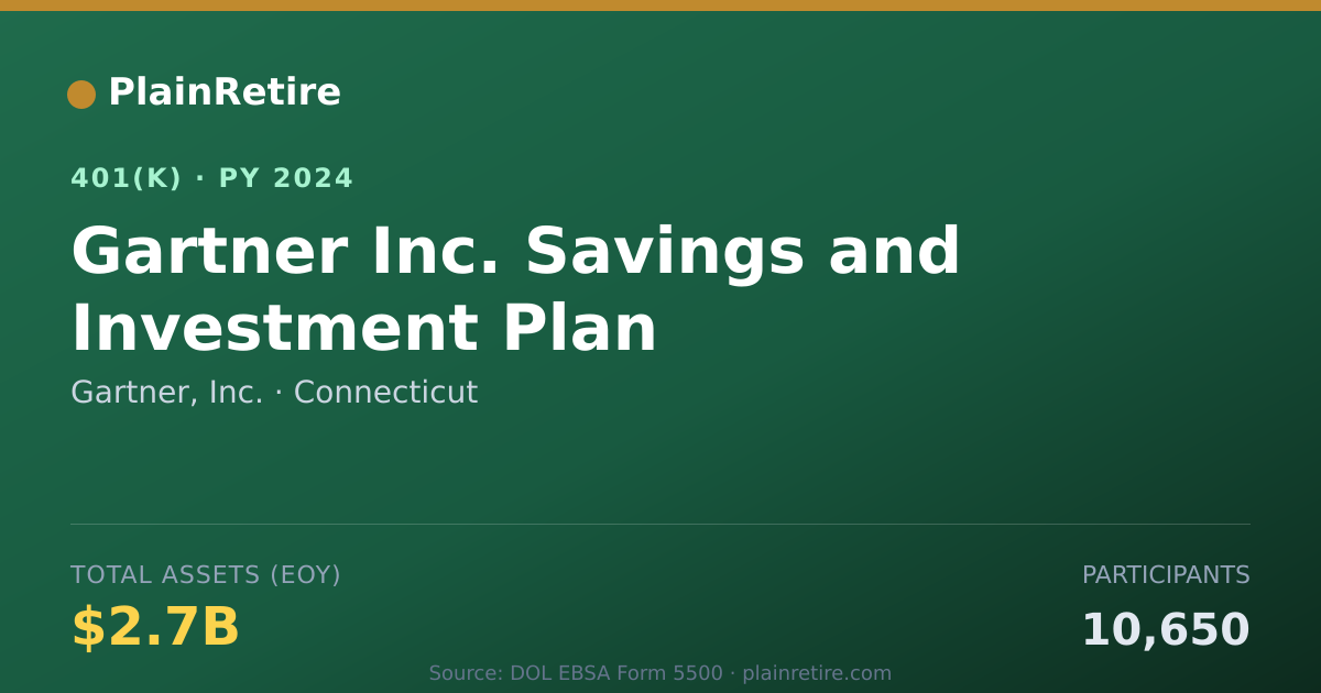 Shareable card for Gartner, Inc. 401(k) Plan (2024)